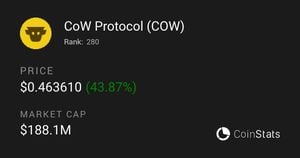 Significant Price Fluctuations Across Global Markets