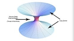 Teorik Olarak İncelenen Solucan Delikleri: Kararlılık ve Bilgi İletişimi Potansiyeli