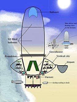 Venüs'ün Kolonizasyonu Hakkında Ne Düşünüyorsunuz?