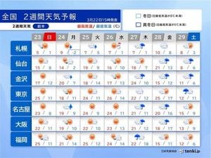 Tokyo Enjoys Early Spring Warmth With Sudden Changes Ahead