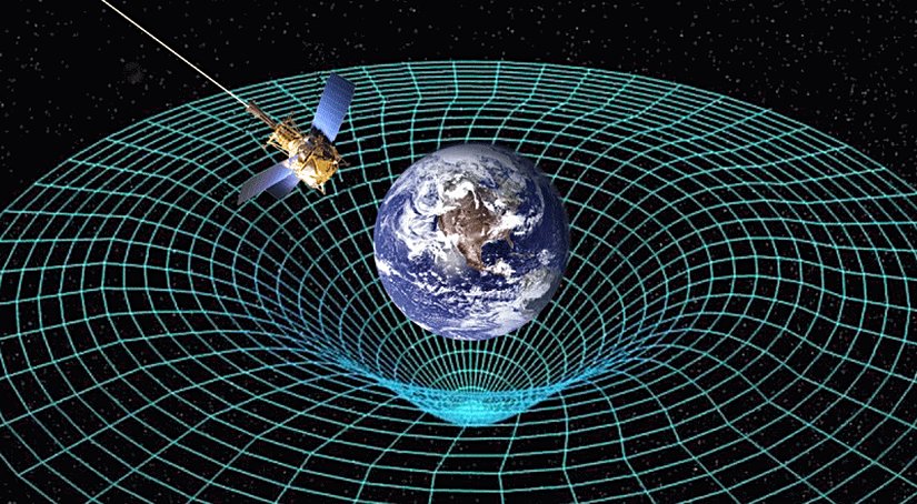 K&uuml;tleler uzay-zaman dokusunda bir b&uuml;k&uuml;lmeye sebep olurlar. Bu sebeple k&uuml;tle &uuml;zerine d&uuml;şen bir cisim, aslında jeodezik olan bir evren &ccedil;izgisi boyunca hareket ediyordur.