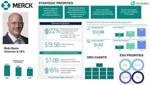 Merck Achieves Impressive Growth For Q3 2024 Financial Results