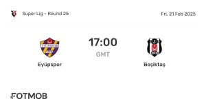 Eyüpspor Aims For Upset Against Beşiktaş