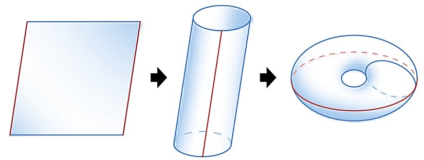 Bir torus üretmek için kare yerine bir paralelkenar da kullanabilirdik.