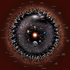  The Observable Universe 