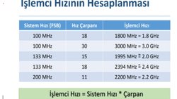 İşlemci Nedir?