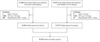 Blood pressure variability associated with in-hospital and 30-day mortality in heart failure patients: a multicenter cohort study - Scientific Reports