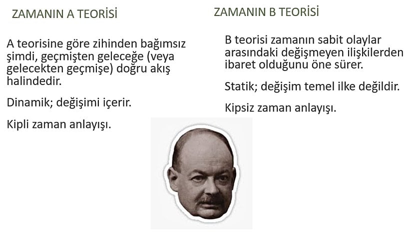 McTaggart, zamanı A ve B serisi olarak iki ayırıp ele almayı tercih etmiştir.