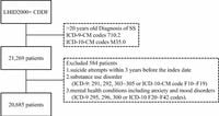 Sjögren’s syndrome increased risk of attempted suicide - Scientific Reports