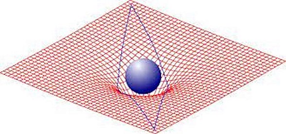 Işığın uzayda izlediği yol - Kütlesi olan cisimlerin uzay bükmesi