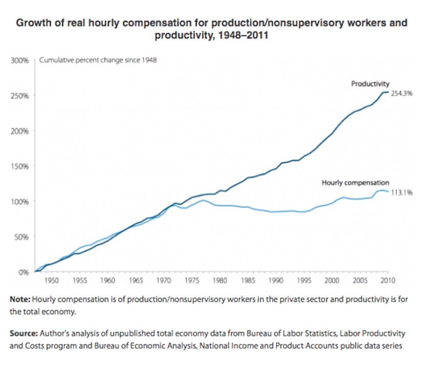 Yıllara göre işçi maaşı ve işçinin ürettiği ürün miktarı