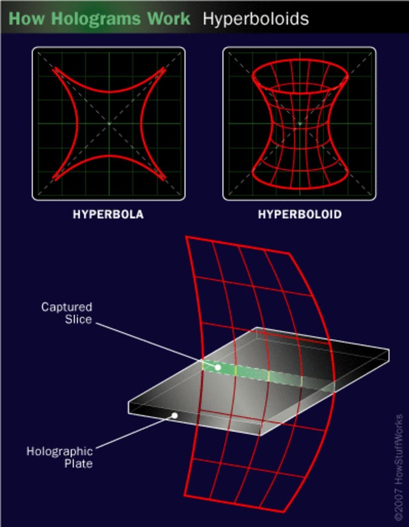 Hologramı oluşturan hiperbol ve hiperboloid geometriler.