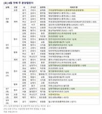 이번주 3600여가구 청약…왕숙 신도시 첫 분양