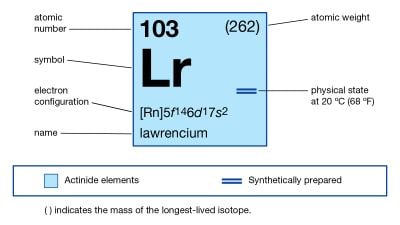 Lavrensiyum