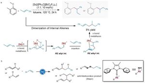 Scandium-Catalyzed Hydroallylation Revolutionizes Alkene Synthesis