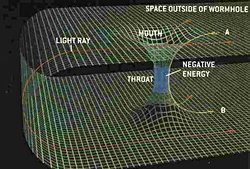 Solucan deliklerini kullanarak zaman yolculuğu yapılabilir mi?