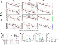Species differences in opsonization and phagocyte recognition of preclinical poly-2-alkyl-2-oxazoline-coated nanoparticles - Nature Communications