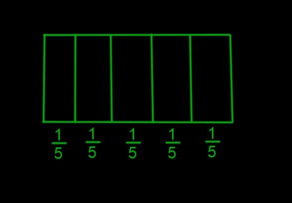 1 bütün, 5'te 1'lere ayrılmış. 150 öğeyi eşit bir şekilde 5 gruba ayırırsak 1 grubun içinde kaç öğe olur?  (SmoothDraw 4.0.5 ile çizilmiştir.)