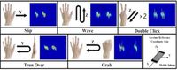 ULTRAWX: A ubiquitous realtime acoustic gesture information interaction system based on Tiou DODA - Scientific Reports