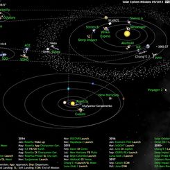 Humanity Explores the Solar System