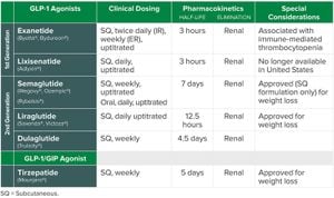 Experts Debate Risks Of GLP-1 Medication Breaks