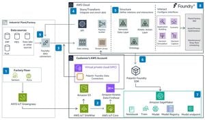 Palantir Technologies Revolutionizes Healthcare And Finance With Data Analytics