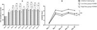 Equisetum diffusum whole plant methanol extract attenuates rheumatoid arthritis by modulating the expression of key inflammatory biomarkers in rat models - Scientific Reports