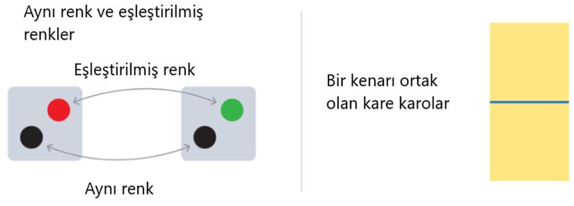 Aynı renk ve eşleştirilmiş renkler olursa kare karoların alacağı görüntü