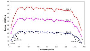 Ruthenium Isotopes Offer New Insights For Nuclear Fuel Monitoring