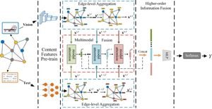 Boosting Adversarial Transferability In Vision-Language Models