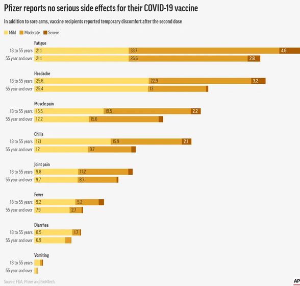 Pfizer aşısının etkileri