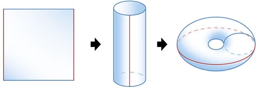 Kare bir kağıttan bir torus nasıl yaratılır?