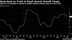 Hong Kong's Economy Grows Steadily Amid Global Challenges