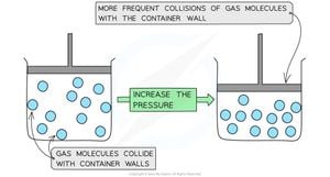 Understanding Coal Damage Mechanisms Under High Gas Pressures