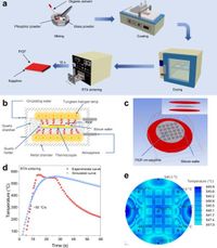 Rapid sintering of high-efficiency phosphor-in-glass films for laser-driven light source - Nature Communications