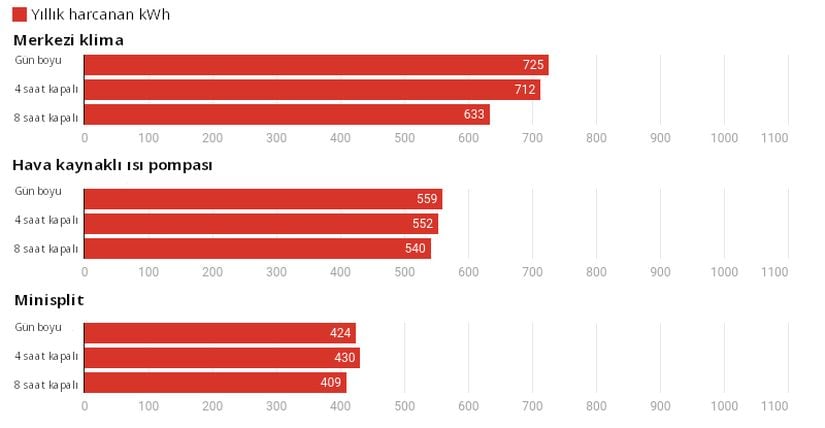 Georgia için hesaplanan değerleri gösteren bir tablo.