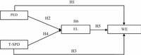 Positive emotional demands and psychological distance between teachers and students affect teachers’ work engagement in universities - Scientific Reports