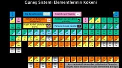 Elementler Nasıl Oluşur? Yıldızlarda Demirden Sonraki Elementler Nasıl Oluşur? R ve S Süreçleri, P ve Rp Süreçleri Nelerdir?