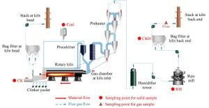 Transforming Cement Waste Into Effective Water Purifiers