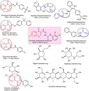 Novel Chromone Derivatives Show Promising Inhibition Of Diabetes Enzyme