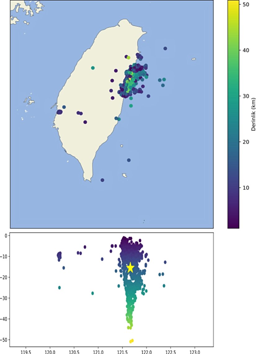 Yukarıda) Hualien depremi ve sonrasındaki artçı depremlerin haritada gösterimi. Aşağıda) Depremlerin derinliğe göre değişimleri (sayı yıldız Hualien depremi).