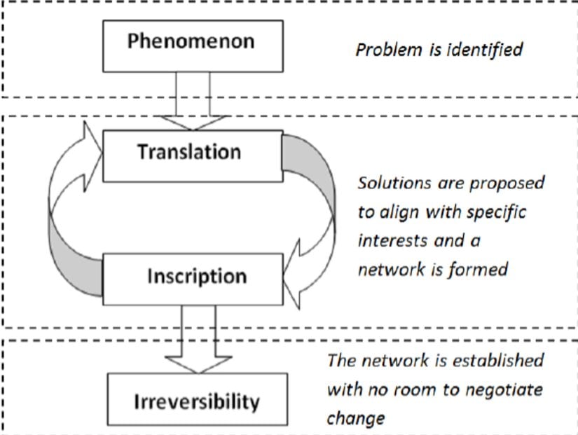 Çeviri ve yazım süreci