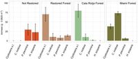 Metabarcoding identifies macroalgal composition as a driver of benthic invertebrate assemblages in restored habitats - Scientific Reports