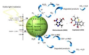 Novel Photocatalyst Efficiently Removes Cephalexin From Water