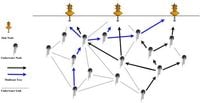 Multicast reliable traffic engineering technique for SDN-Fog based IoUT - Scientific Reports