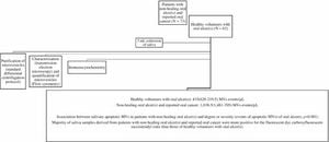 Elevated Salivary Apoptotic Microvesicles Linked To Oral Cancer