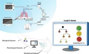 Respiratory Compliance Linked To Lung Transplant Outcomes