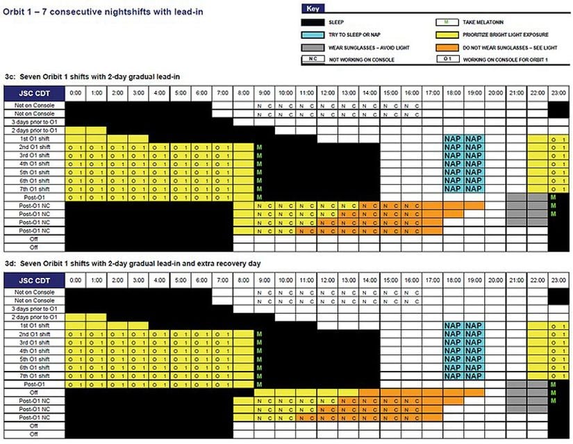 Astronotların Uyku Takvimi
