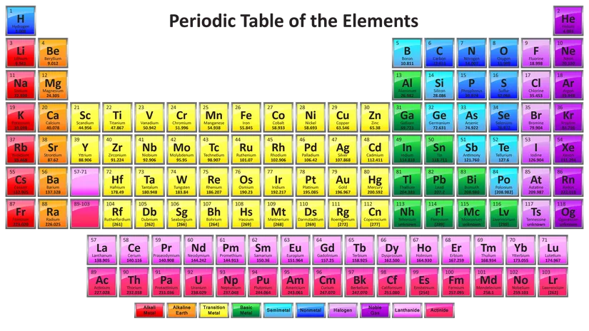 Periodic Table