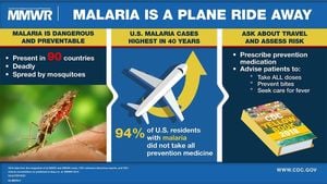 Global Efforts To Combat Malaria Face Challenges And Innovations